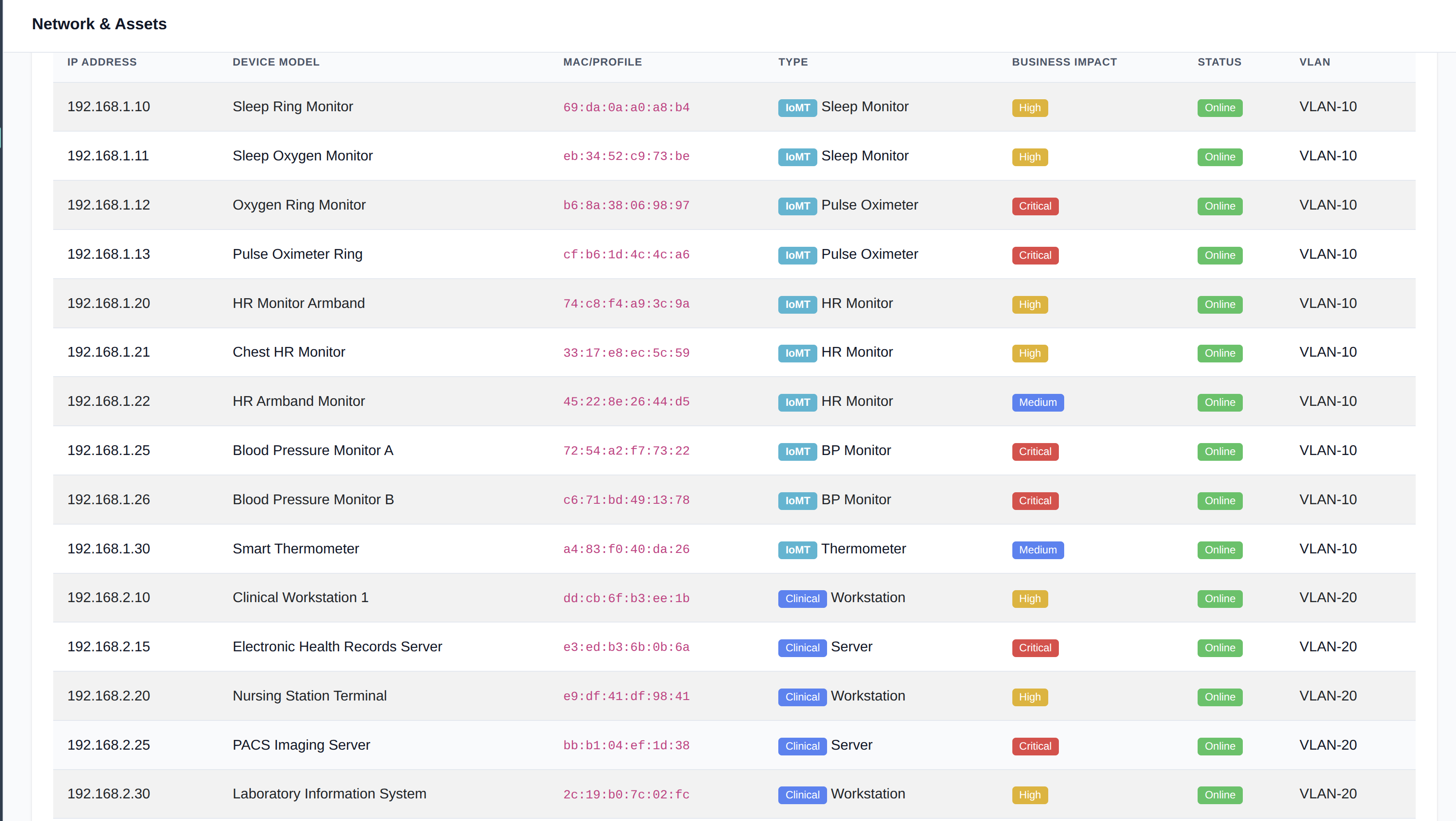 Syntrisec Asset Discovery Dashboard