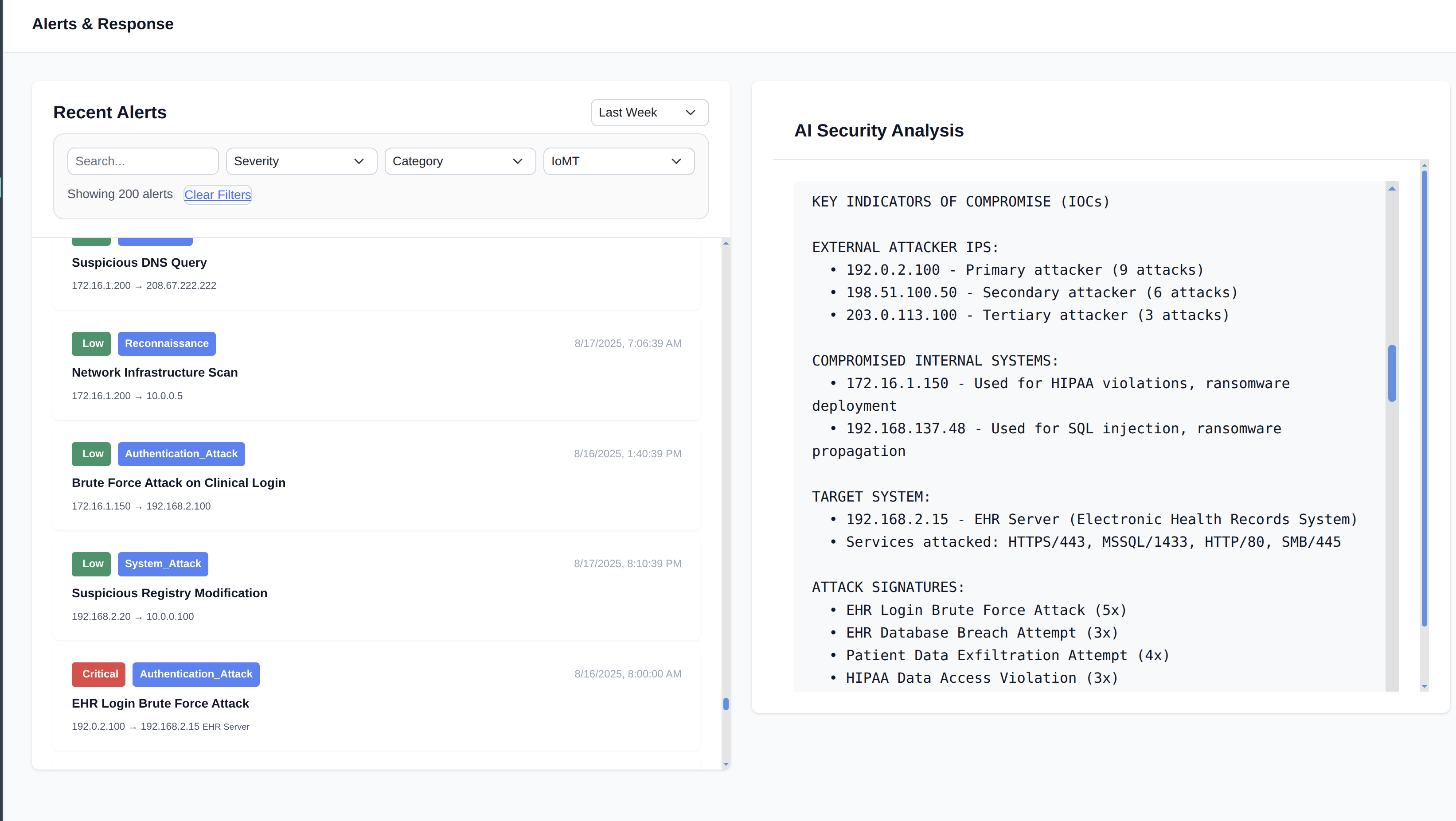 Syntrisec Automated Response Dashboard